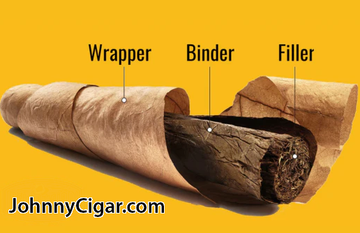 Beyond the Blend: Unveiling the Art of Premium Cigar Construction