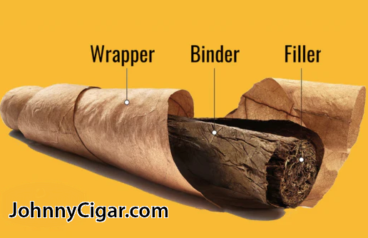 Beyond the Blend: Unveiling the Art of Premium Cigar Construction