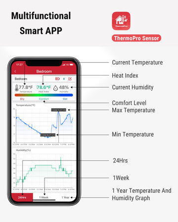 Wireless Bluetooth Connected Backlight Digital - Hygrometer - Phone app and alerts.